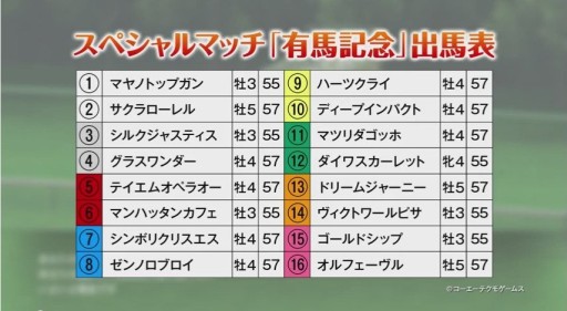 画像ギャラリー No.000のサムネイル画像 / 「Winning Post 8 2015」,「有馬記念」の優勝馬16頭が走るスペシャルマッチ動画が公開。見ごたえ十分のレースを制した最強馬は……