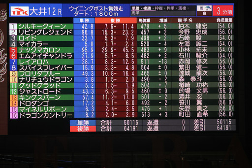 画像ギャラリー No.005のサムネイル画像 / 東京シティ競馬で「Winning Post」の冠レースが開催。会場内には特設ブースも設置され,豪華賞品が当たる抽選会も