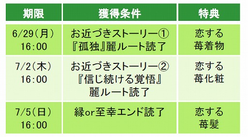 画像ギャラリー No.004のサムネイル画像 / 「天下統一恋の乱」，梶 裕貴さんが演じる「徳川家康」の続編ストーリーにボイスが実装