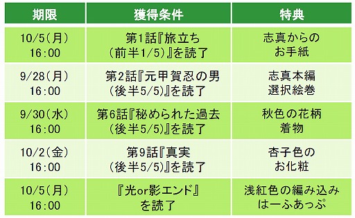 画像ギャラリー No.009のサムネイル画像 / 「天下統一恋の乱」,望月志真の本編ストーリーが配信開始