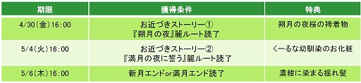 画像ギャラリー No.008のサムネイル画像 / 「天下統一恋の乱 Love Ballad 〜月の章〜」,藤林朔夜の続編ストーリーにボイスが実装
