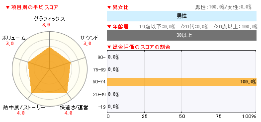 グラフ