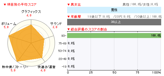 グラフ