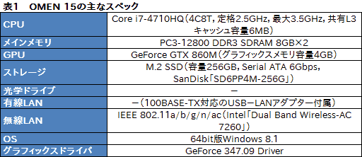 画像ギャラリー No.036のサムネイル画像 / 【PR】ついに「本当のゲーマー向け薄型ノートPC」がやってきた。「HP OMEN」の恐るべき完成度に惚れる