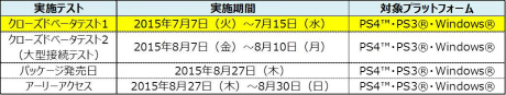 画像ギャラリー No.003のサムネイル画像 / 「Dragon's Dogma Online」,CBT1のPS4版先行募集が先着1万名限定で本日開始。アーリーアクセス権付きパッケージの特典内容も一部公開