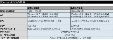 画像ギャラリー No.084のサムネイル画像 / 「Dragon's Dogma Online」,CBT1のPS4版先行募集が先着1万名限定で本日開始。アーリーアクセス権付きパッケージの特典内容も一部公開