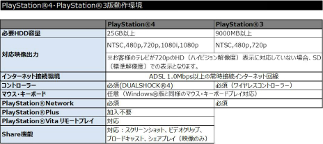 画像ギャラリー No.087のサムネイル画像 / 「Dragon's Dogma Online」,CBT1のPS4版先行募集が先着1万名限定で本日開始。アーリーアクセス権付きパッケージの特典内容も一部公開