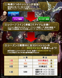 画像ギャラリー No.009のサムネイル画像 / 「Dragon's Dogma Online」,毎日ログインで最大3万個のブラッドオーブが手に入るキャンペーン