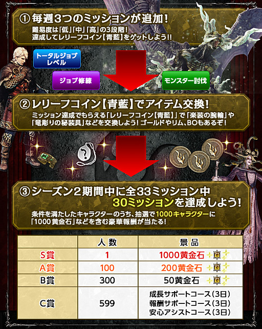 画像ギャラリー No.006のサムネイル画像 / 「Dragon's Dogma Online」，シーズン「3.0」大型アップデート「亡国の炎」のローンチトレイラーが公開。記念リツイートキャンペーンがスタート
