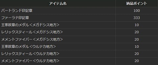 画像ギャラリー No.007のサムネイル画像 / 「DDON」,多量の経験値やアイテムが手に入るリワードミッションが開催