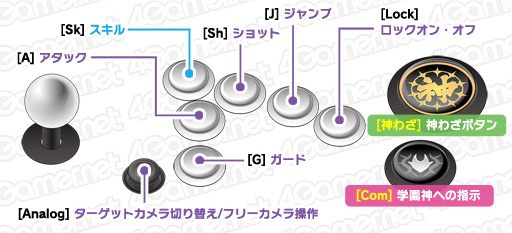 画像ギャラリー No.002のサムネイル画像 / いよいよ稼働を迎える「スクール オブ ラグナロク」，ファーストステップガイド。第1回は，操作方法からゲームシステムまでの基礎攻略をお届け