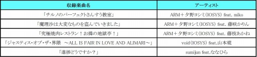 画像ギャラリー No.001のサムネイル画像 / 「crossbeats REV. SUNRISE」，「東方Project」から5つの新曲を追加。記念イベントを実施