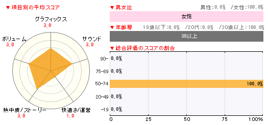 グラフ