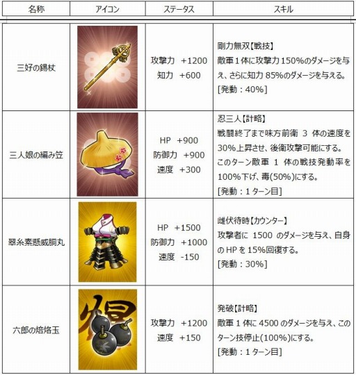 画像ギャラリー No.001のサムネイル画像 / 「戦国武将姫 MURAMASA 乱」,戦乱交戦イベント「対決!真田十勇士」を開催