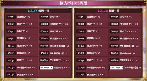 画像ギャラリー No.006のサムネイル画像 / 「戦国武将姫 MURAMASA 乱」,合戦イベント「強者求む 御館の乱」開催