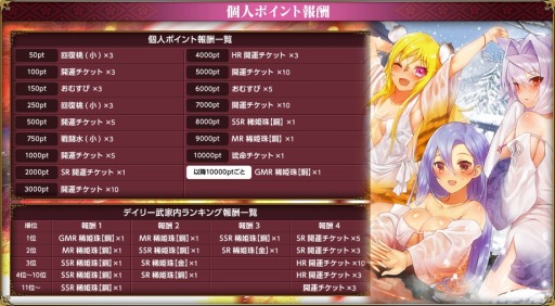 画像ギャラリー No.002のサムネイル画像 / 「戦国武将姫 MURAMASA 乱」武家合戦イベント「激突!戦国武家合戦4」が本日スタート