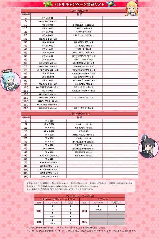 画像ギャラリー No.001のサムネイル画像 / 「コズミックブレイク2」，バトルキャンペーンに新アイテム「ユニバーサルピース」が追加