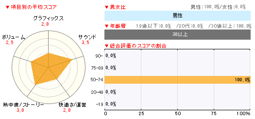 グラフ