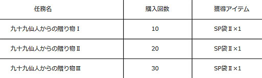 画像ギャラリー No.007のサムネイル画像 / 「九十九姫」,「満ちる月と水の鱗」福袋の販売開始。ログインキャンペーンも