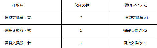 画像ギャラリー No.008のサムネイル画像 / 「九十九姫」,「満ちる月と水の鱗」福袋の販売開始。ログインキャンペーンも