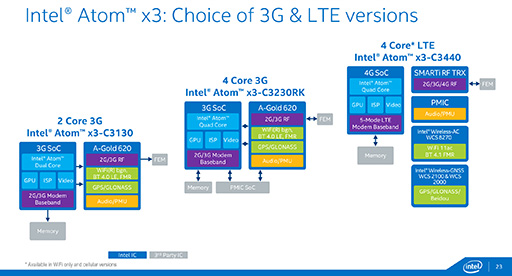 画像ギャラリー No.005のサムネイル画像 / Intel，「Atom x7」「Atom x5」「Atom x3」の概要を発表。タブレット向けのAtom x7＆x5は「Cherry Trail＋第8世代グラフィックス」に