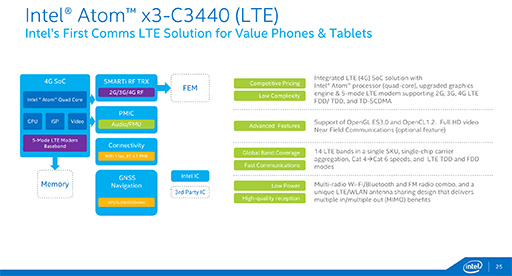画像ギャラリー No.007のサムネイル画像 / Intel，「Atom x7」「Atom x5」「Atom x3」の概要を発表。タブレット向けのAtom x7＆x5は「Cherry Trail＋第8世代グラフィックス」に