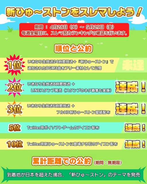 画像ギャラリー No.001のサムネイル画像 / 「新ひゅ〜ストン」，8時間にわたる特別番組をニコ生で6月20日に放送