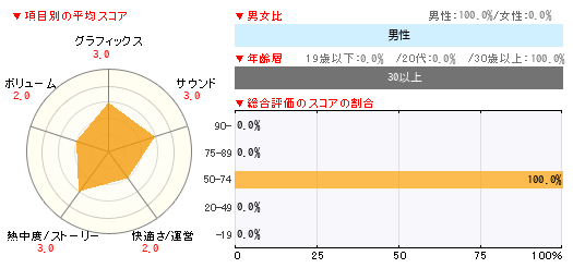 グラフ