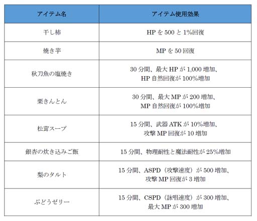 画像ギャラリー No.019のサムネイル画像 / 「トーラムオンライン」，限定ボスバトルに高難易度「VERY HARD」を追加。月見イベントも開催中