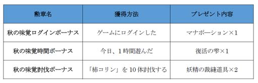画像ギャラリー No.020のサムネイル画像 / 「トーラムオンライン」，限定ボスバトルに高難易度「VERY HARD」を追加。月見イベントも開催中