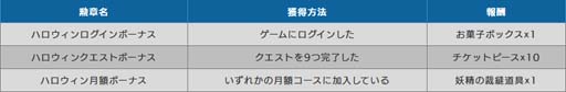 画像ギャラリー No.014のサムネイル画像 / 「トーラムオンライン」，新ストーリーミッション「子連れの竜人夫婦」が登場。ハロウィンイベントも復刻開催