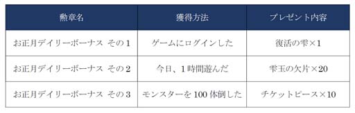 画像ギャラリー No.005のサムネイル画像 / 「トーラムオンライン」,正月限定マップ「アバンクレイン神殿」を公開。お正月デイリー勲章も開催中