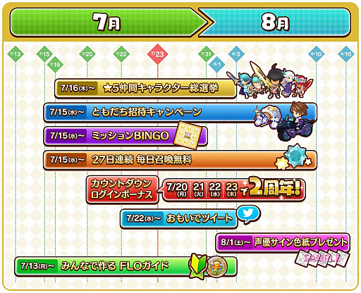 画像ギャラリー No.011のサムネイル画像 / 「ファンタジーライフ オンライン」，2周年を祝う企画が7月15日にスタート