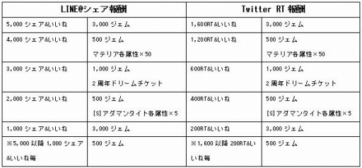 画像ギャラリー No.001のサムネイル画像 / 「FFグランドマスターズ」,2周年カウントダウンキャンペーンを実施