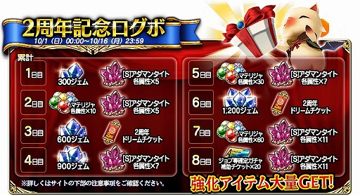 画像ギャラリー No.002のサムネイル画像 / 「FFグランドマスターズ」,2周年記念キャンペーンを開催