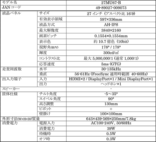 画像ギャラリー No.007のサムネイル画像 / LG,HDMI 2.0入力を備えたFreeSync対応4K液晶ディスプレイ「27MU67-B」を発表。予想実売価格は6万7000円前後