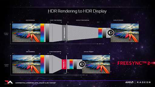 画像ギャラリー No.013のサムネイル画像 / 【西川善司】FreeSync 2でゲームは何が変わる? 対応ディスプレイと対応ゲームで確認してみた