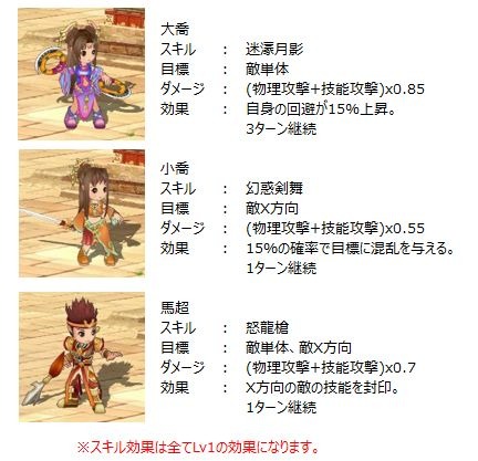 画像ギャラリー No.007のサムネイル画像 / 「幻想三国志WEB」レベルキャップが50に開放。新コンテンツ「武闘場」と「占星」実装を含むアップデートを実施