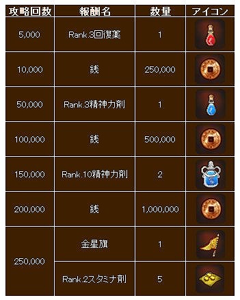 画像ギャラリー No.003のサムネイル画像 / 「幻想三国志WEB」,ダンジョンで銭の獲得量が2倍になるイベントを開催
