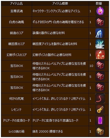 画像ギャラリー No.003のサムネイル画像 / 「幻想三国志WEB」,ボス来襲イベントが開催。新仲間に「呂布」も