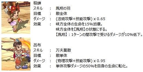画像ギャラリー No.008のサムネイル画像 / 「幻想三国志WEB」,ボス来襲イベントが開催。新仲間に「呂布」も