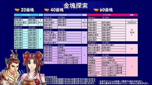 画像ギャラリー No.009のサムネイル画像 / 「幻想三国志WEB」,ボス来襲イベントが開催。新仲間に「呂布」も
