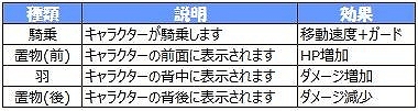 画像ギャラリー No.012のサムネイル画像 / 「幻想三国志WEB」,ボス来襲イベントが開催。新仲間に「呂布」も