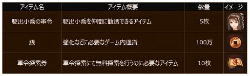 画像ギャラリー No.022のサムネイル画像 / 「幻想三国志WEB」,ボス来襲イベントが開催。新仲間に「呂布」も