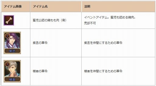 画像ギャラリー No.001のサムネイル画像 / 「幻想三国志WEB」友情が試されるイベント「温泉へ行こう!」を実施