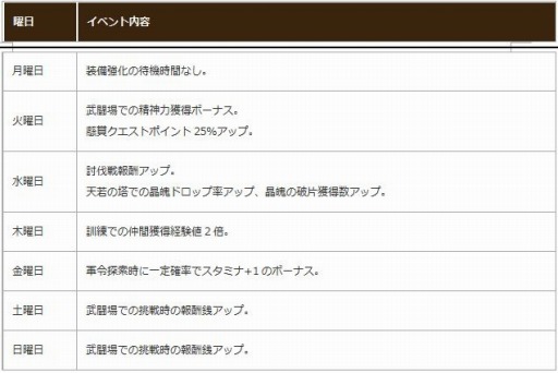 画像ギャラリー No.002のサムネイル画像 / 「幻想三国志WEB」友情が試されるイベント「温泉へ行こう!」を実施