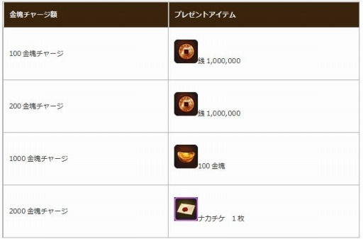 画像ギャラリー No.003のサムネイル画像 / 「幻想三国志WEB」友情が試されるイベント「温泉へ行こう!」を実施