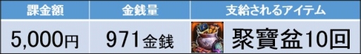 画像ギャラリー No.005のサムネイル画像 / 「三国野望」,サービス開始2か月記念キャンペーンを実施