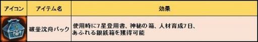 画像ギャラリー No.007のサムネイル画像 / 「三国野望」,サービス開始2か月記念キャンペーンを実施