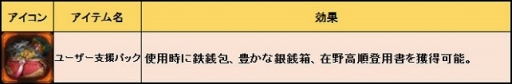 画像ギャラリー No.008のサムネイル画像 / 「三国野望」,サービス開始2か月記念キャンペーンを実施